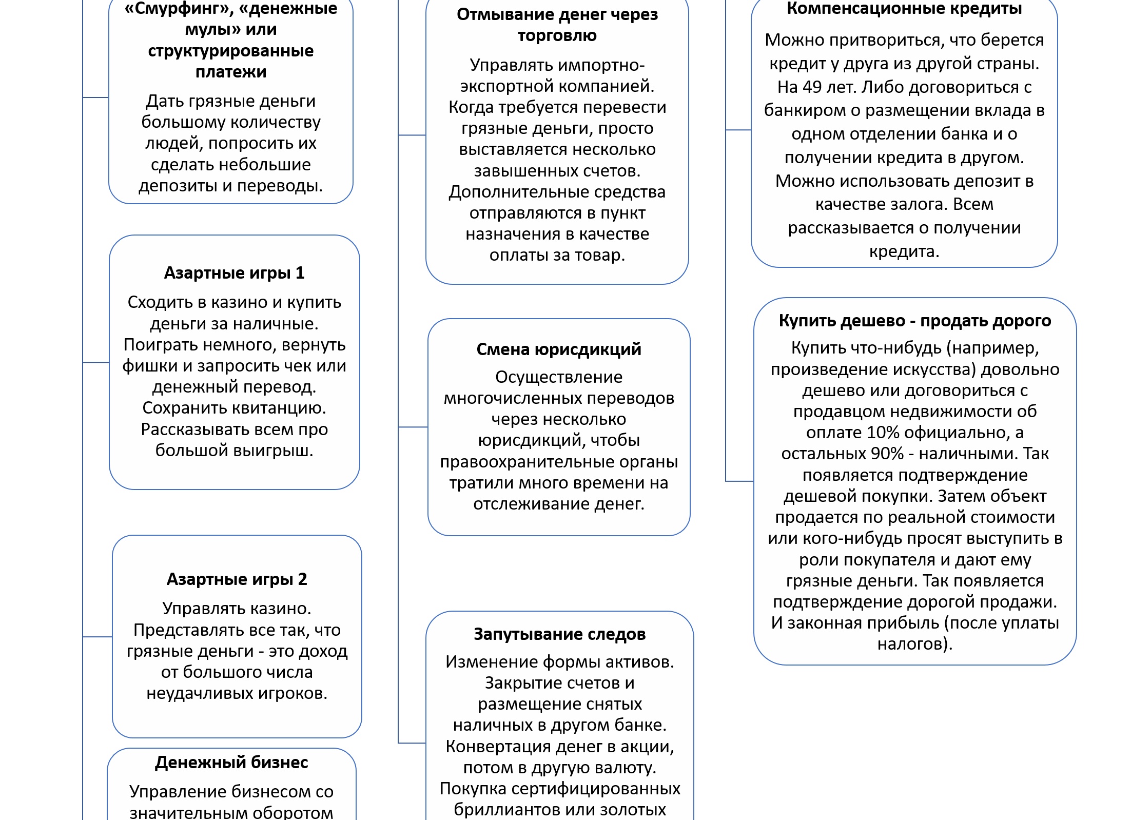 Как вернуть клиентов и получить прибыль без затрат