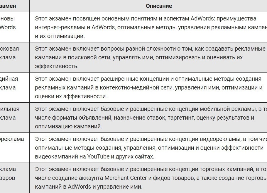 Введение в Google Adwords:Преимущества