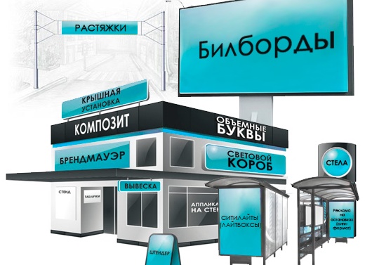 Виды наружной рекламы