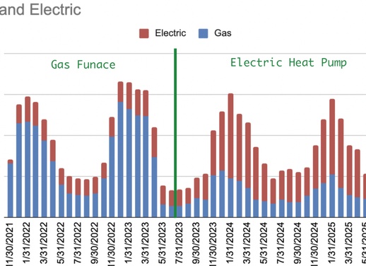 Насколько повысятся ваши продажи после установки неоновой рекламы?