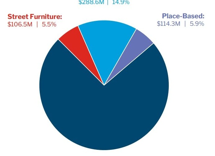 Еще о наружной рекламе